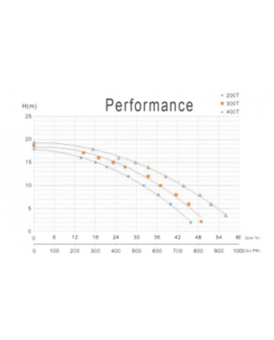 Pool Pump Three Phase and for Sea Water Oxygon Alpha Series 3phase 2hP