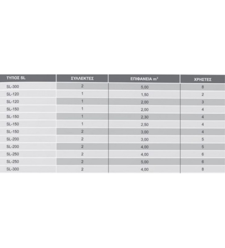 Ηλιακός Θερμοσίφωνας MyTherm SL 160lt / 2,50m²  Διπλής Ενέργειας με ένα Συλλέκτη