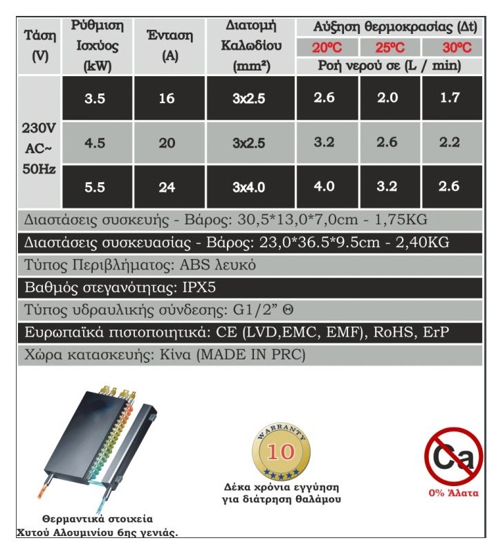 Ταχυθερμαντήρας Nερού Solcore F1D 5.5kW (inverter)