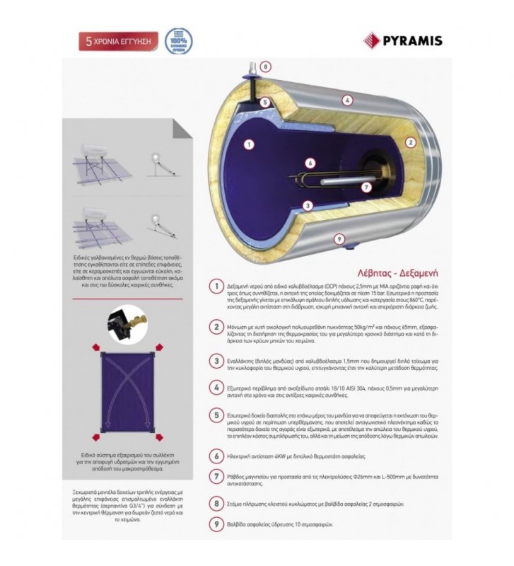 Ηλιακός Θερμοσίφωνας Pyramis  Glass 200lt / 3m² με Δύο Συλλέκτες Επιλεκτικούς Διπλής Ενέργειας
