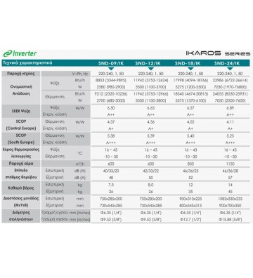 Ikaros Sendo Inverter Wall Conditioner SND-12 / IK WITH WiFi & R32