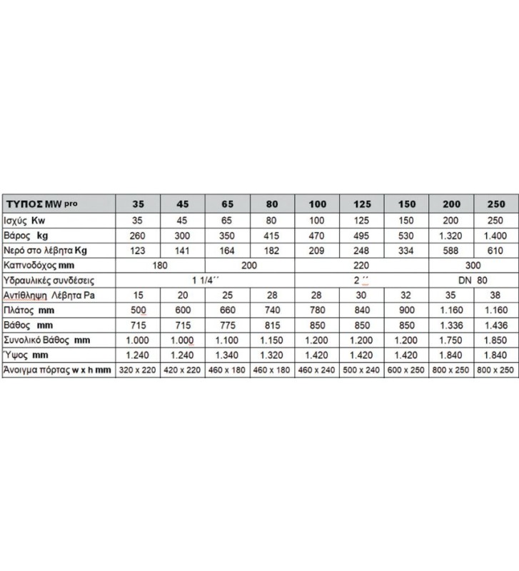 MyTherm MW Pro 45KW Wood Boiler With Electronic Panel & Fan