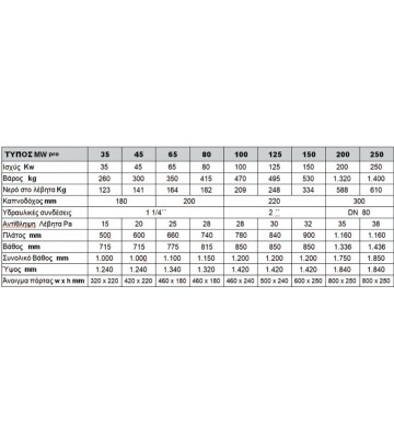 Λέβητας Ξύλου  MyTherm MW Pro 250KW Με Ηλεκτρονικό Πίνακα & Ανεμιστήρα