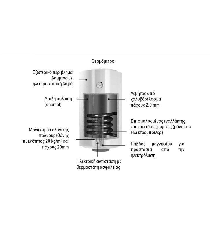 Electric boiler (Boiler) Alpha Therm 100lt Horizontal Wall 3.5Kw (HLB-100 HOR)