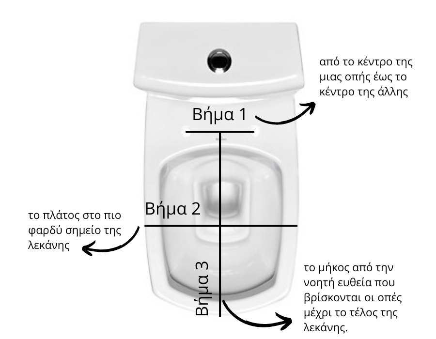 βήματα για μέτρημα σε καπάκι λεκάνης τουαλέτας